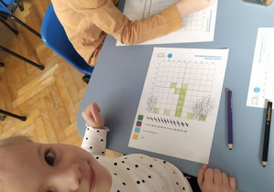 Dzieci pracuja przy stolikach