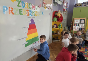 tworzymy piramidę żywienia