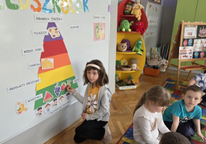 tworzymy piramidę żywienia